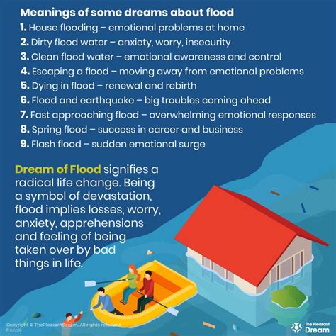 dream of flooded streets|Different Scenarios of Dreaming about Floods and their Meanings.